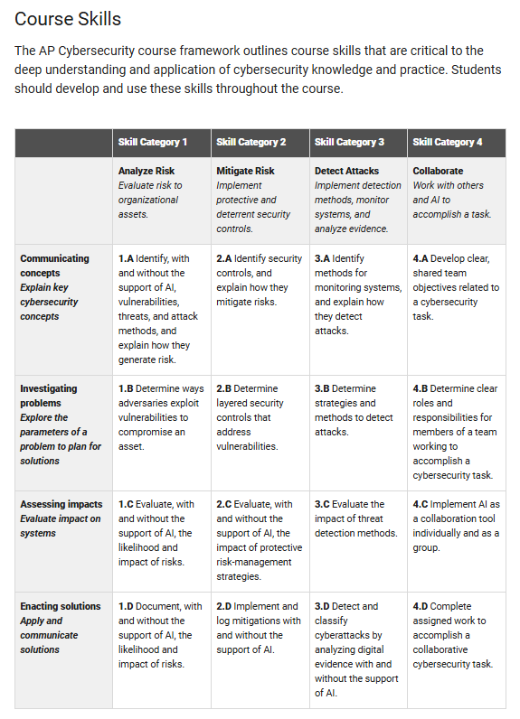 AP课程迎来更新!计算机与商科学生必看! AP课程迎来更新!计算机与商科学生必看!