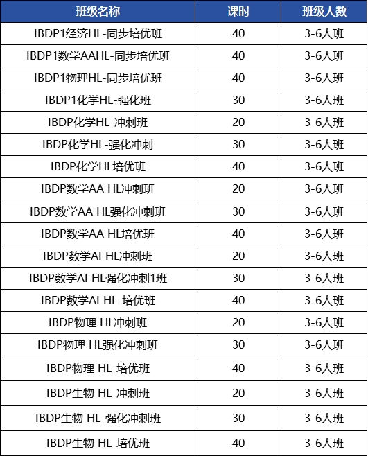 数学基础一般IB数学选AA还是AI更能冲高分？