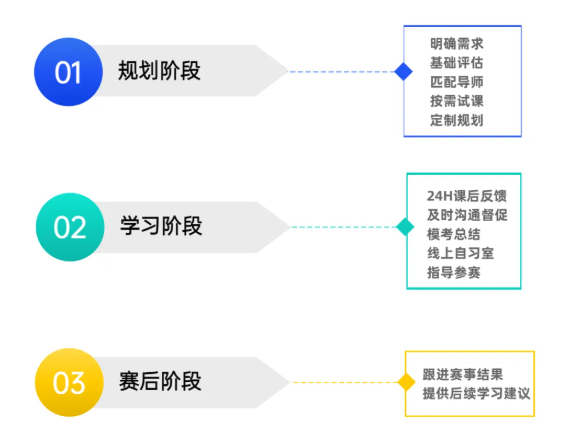 高中生到底要不要学竞赛?学竞赛到底有什么用?什么人适合学国际竞赛盘点! 高中生到底要不要学竞赛?学竞赛到底有什么用?什么人适合学国际竞赛盘点!