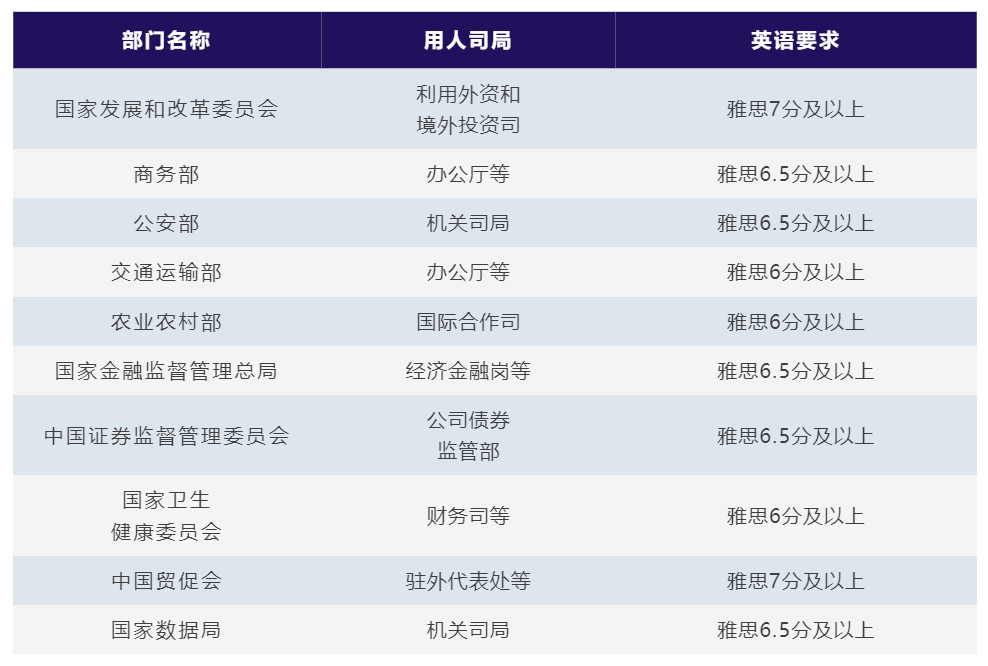 重磅官宣！雅思考试费用全面降价！