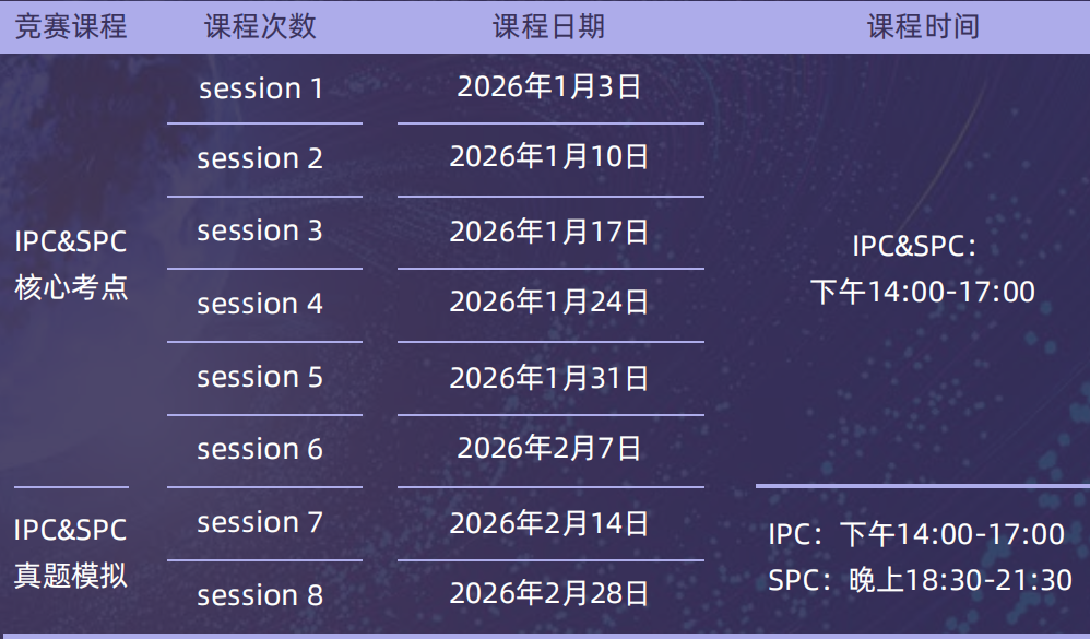 BPhO R1的“直通车门票”：IPC&SPC（Online）