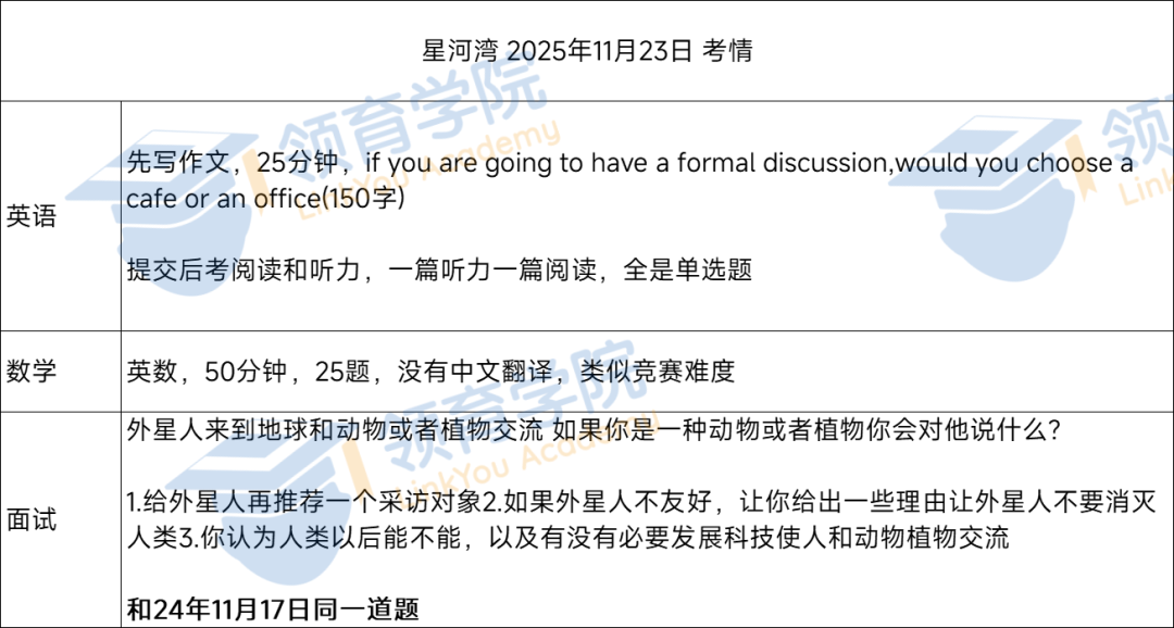 考情回顾:世外首场考试变化大?星河湾考到原题? 考情回顾:世外首场考试变化大?星河湾考到原题?