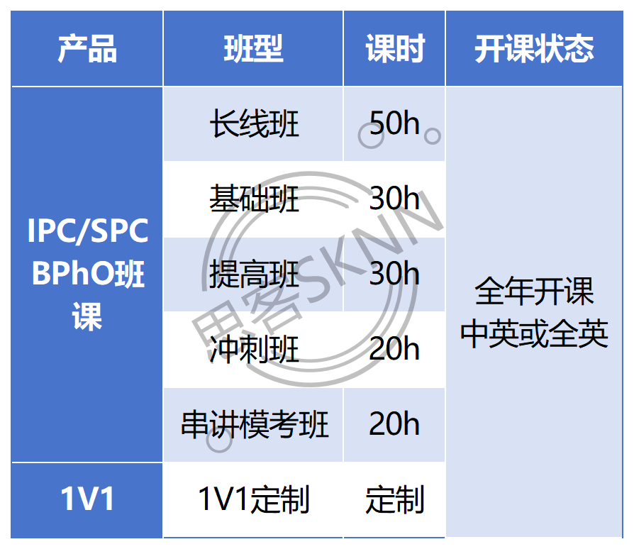 国际物理竞赛新手必看：IPC/SPC/BPhO全解析与冲奖指南！附多班型辅导安排