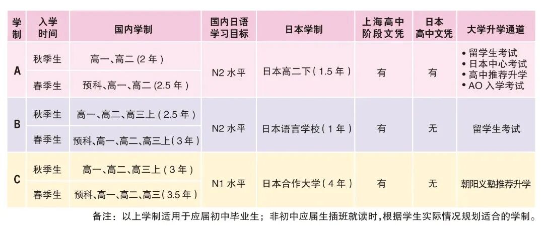 上海日本高中 | 2026年朝阳义塾春季招生简章! 上海日本高中 | 2026年朝阳义塾春季招生简章!