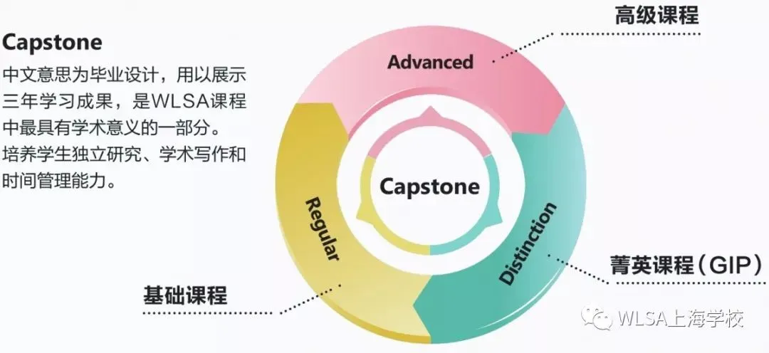 26年WLSA上海春招简章！考情分析+入学真题测试卷！