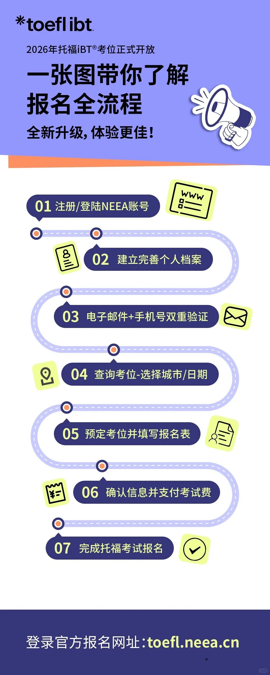 2026年托福考位已开放！新托福大改在即，最新报名流程+备考策略来了！