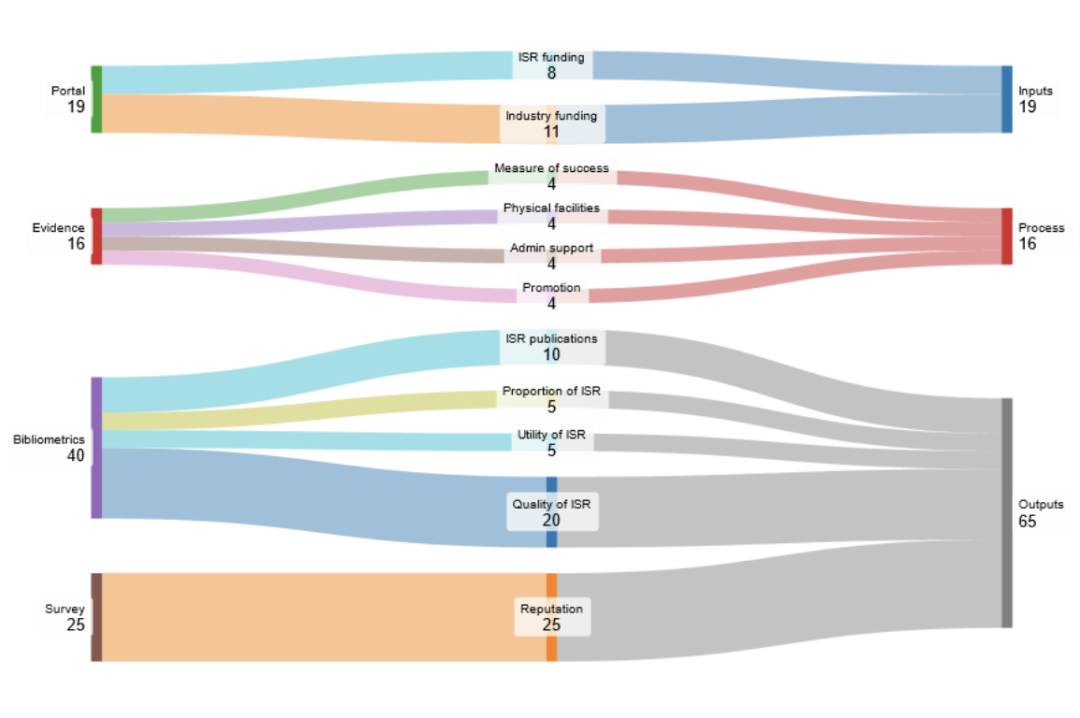8大藤校全部出局，新出的「跨学科大学排名」有点意思