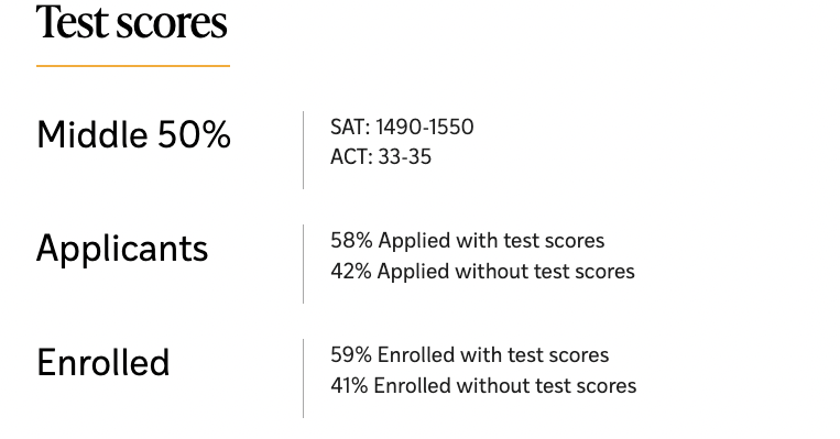美本早申ED1没结果，到底要不要申请ED2？