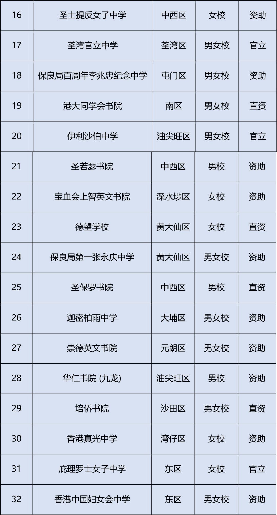 香港学校banding排名怎么来的?家长疯传的2025香港中学Top100排名如何? 香港学校banding排名怎么来的?家长疯传的2025香港中学Top100排名如何?