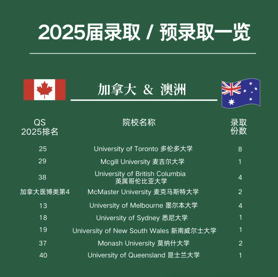 广州公办国际部|广雅中学国际部2026年招生简章!开设AP、A- level课程! 广州公办国际部|广雅中学国际部2026年招生简章!开设AP、A- level课程!
