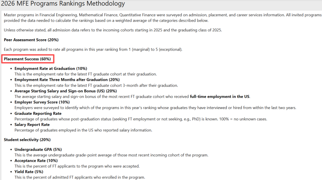 2026QuantNet金融工程排名出炉！巴鲁克金工重回榜首！