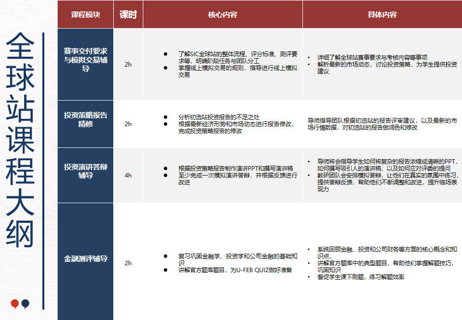 商科小白必看的26年SIC商赛（春季赛）赛事指南！清华/新国立名师带队冲奖！