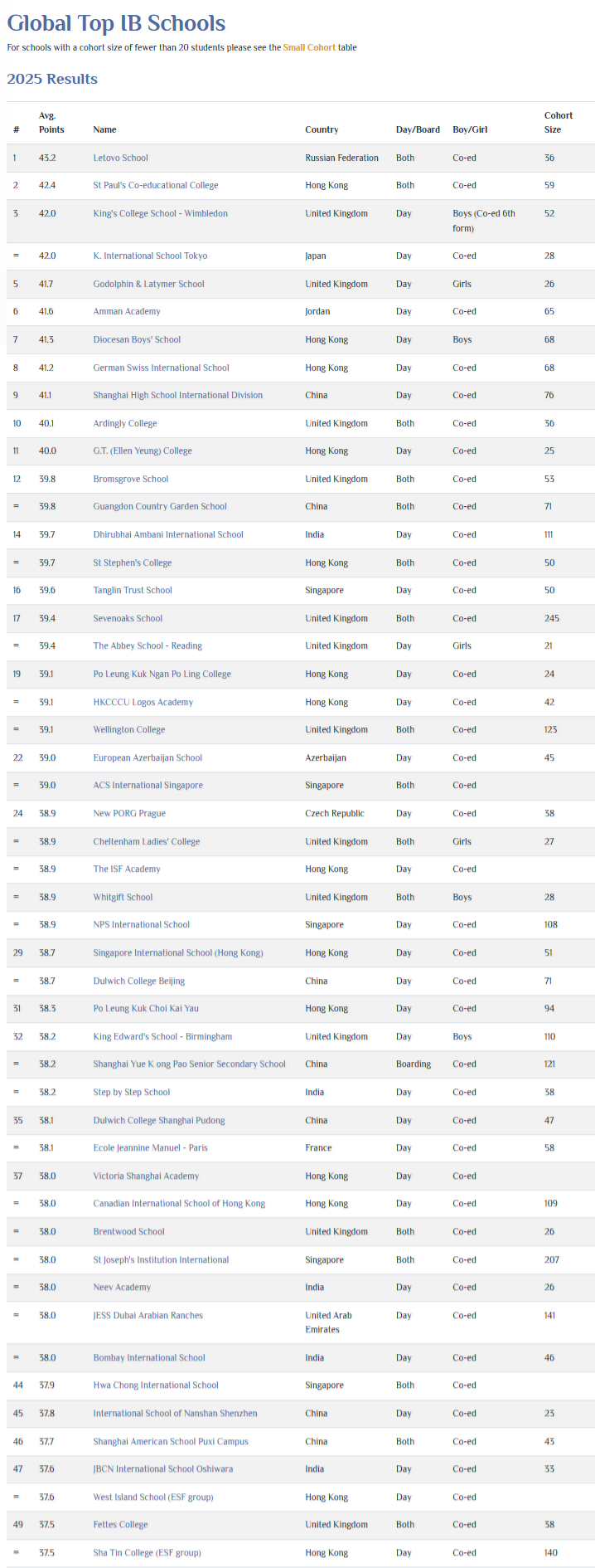 2025全球IB百强榜深度解析:中国25校领跑,香港17校霸榜亚太! 2025全球IB百强榜深度解析:中国25校领跑,香港17校霸榜亚太!