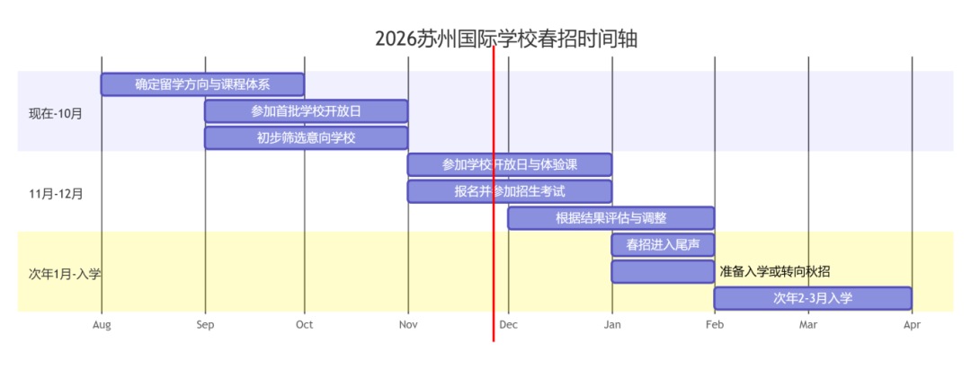 苏州国际学校开放日密集来袭!2026热门国际学校春招信息汇总!