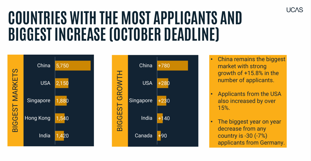 牛剑面邀放榜季 | 剑桥面试官亲授，如何在标准化高分中脱颖而出？