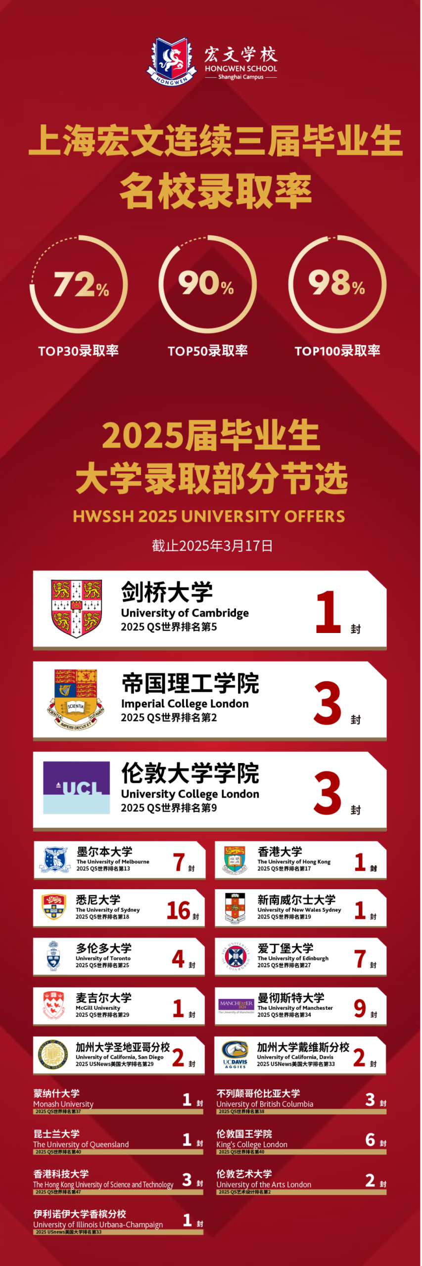 上海浦东国际高中 | 上海浦东新区民办宏文学校！