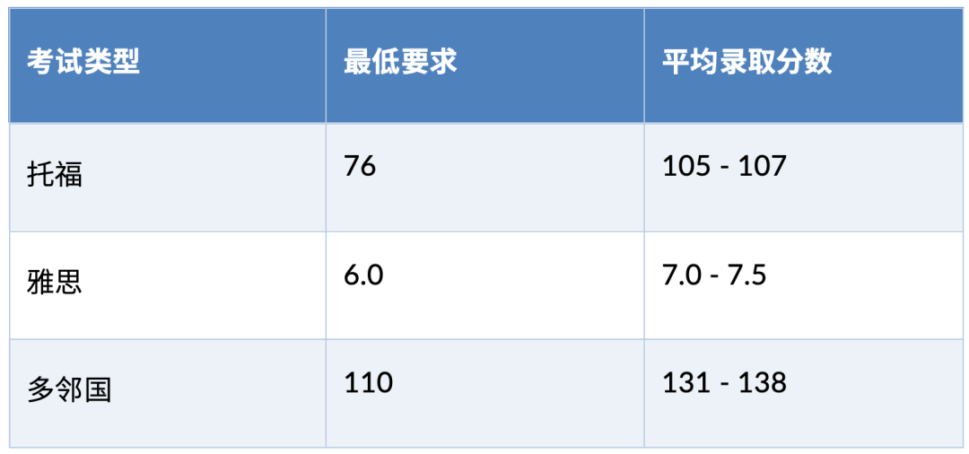 全球排名第8，全美排名才42？信息差最大、最容易误判的这所美国名校，你听过吗