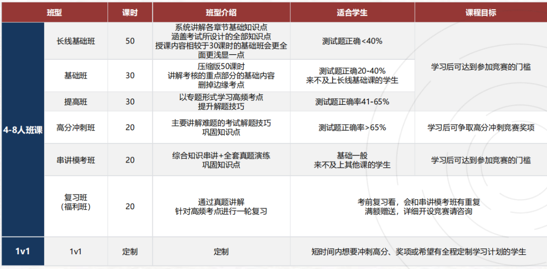一篇读懂 UKChO！生化/材料/环境/化工专业申请，靠它打破背景同质化困局！