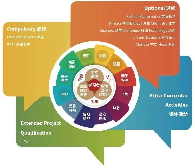 上海嘉定区国际学校|上海华旭双语学校,开设IBDP、Alevel课程! 上海嘉定区国际学校|上海华旭双语学校,开设IBDP、Alevel课程!
