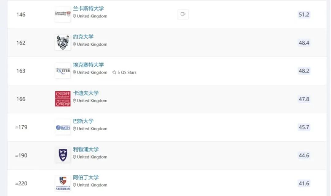 如何最优选择保底院校，“稳中求胜”申请法来了！