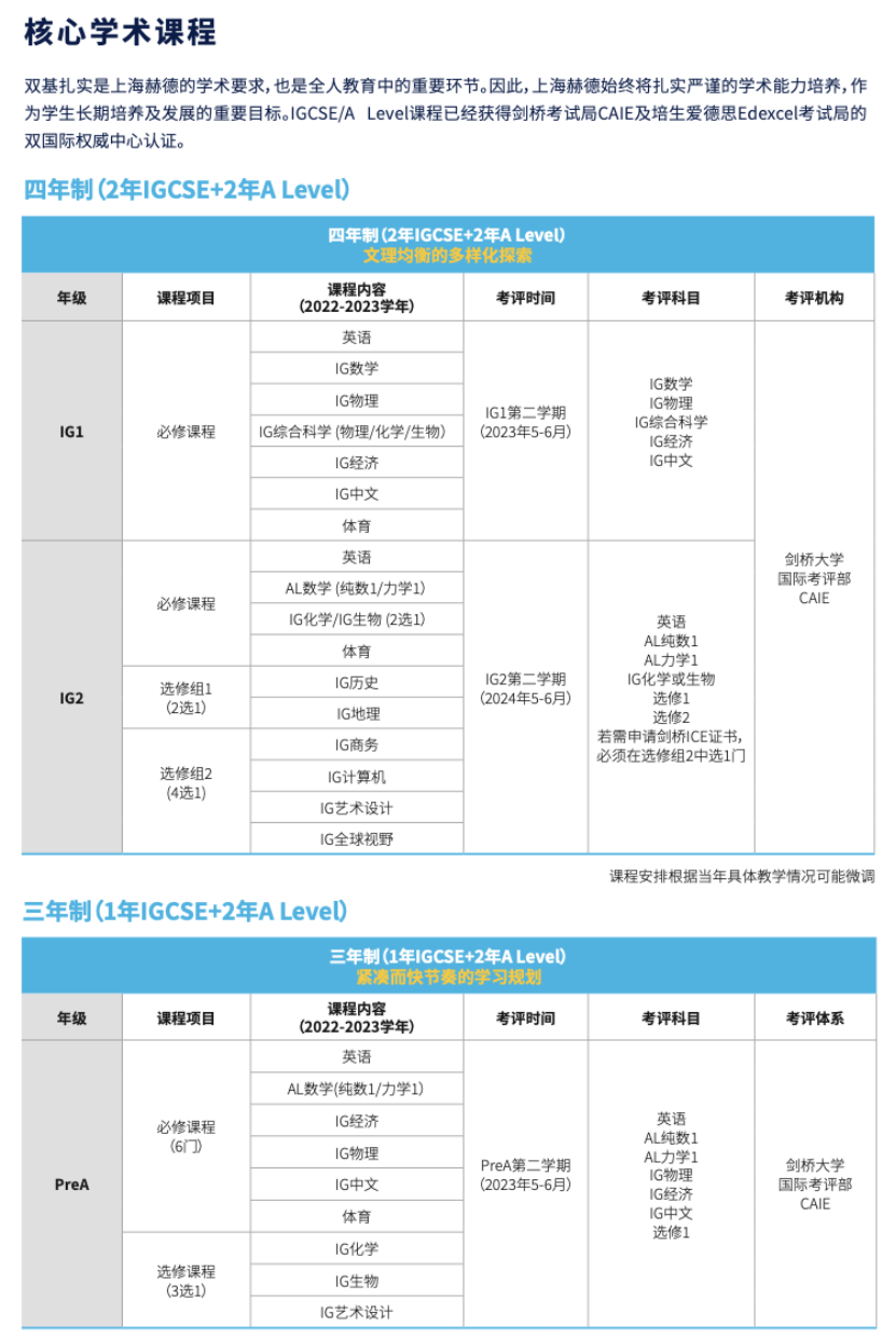 松江区国际学校|上海赫贤国际高中2026春招考试报考指南! 松江区国际学校|上海赫贤国际高中2026春招考试报考指南!
