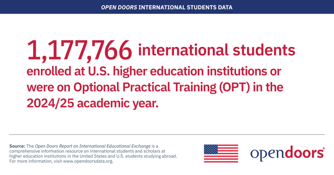 中国学生赴美的真实情况！国际学生总数逆势增长STEM专业依然“霸榜”...