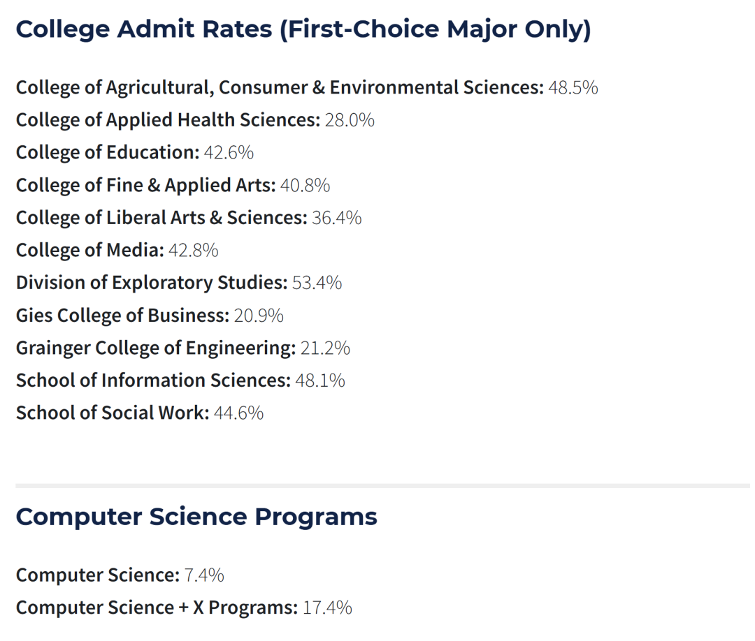 UIUC2025级录取数据公布,中国学生再创纪录 UIUC2025级录取数据公布,中国学生再创纪录