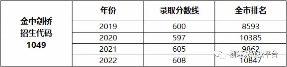 南京国际高中|2026年南京25个国际高中汇总，学费、课程、入学要求大盘点！平均学费10万一年！部分可招收外地学生！