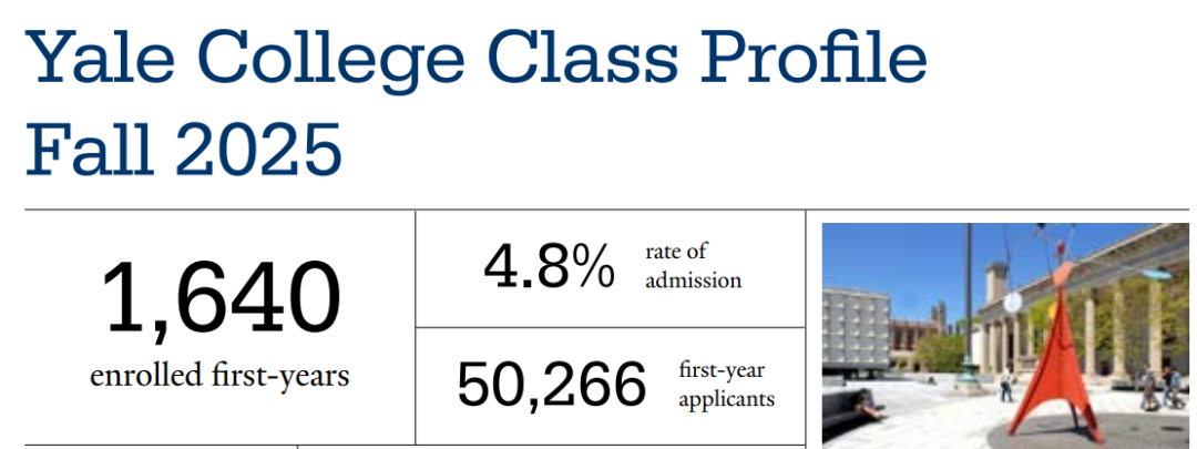 八大藤校2025Fall新生数据出炉，申请热度与趋势一文看透