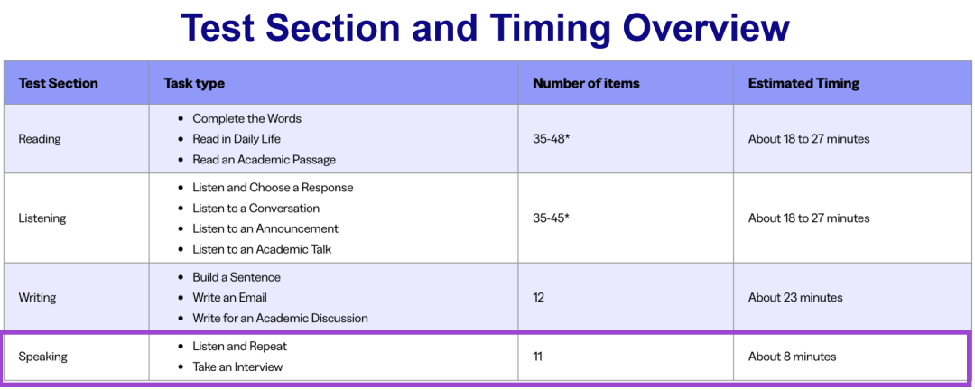 新托福口语变化大？教你如何提前备考！