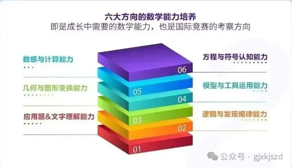 袋鼠数学备考全攻略:考试内容+学习技巧+培训课程 袋鼠数学备考全攻略:考试内容+学习技巧+培训课程