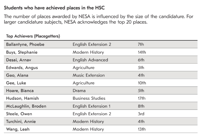 【悉尼优质私立混校】Barker College 巴克学院(下篇)! 【悉尼优质私立混校】Barker College 巴克学院(下篇)!
