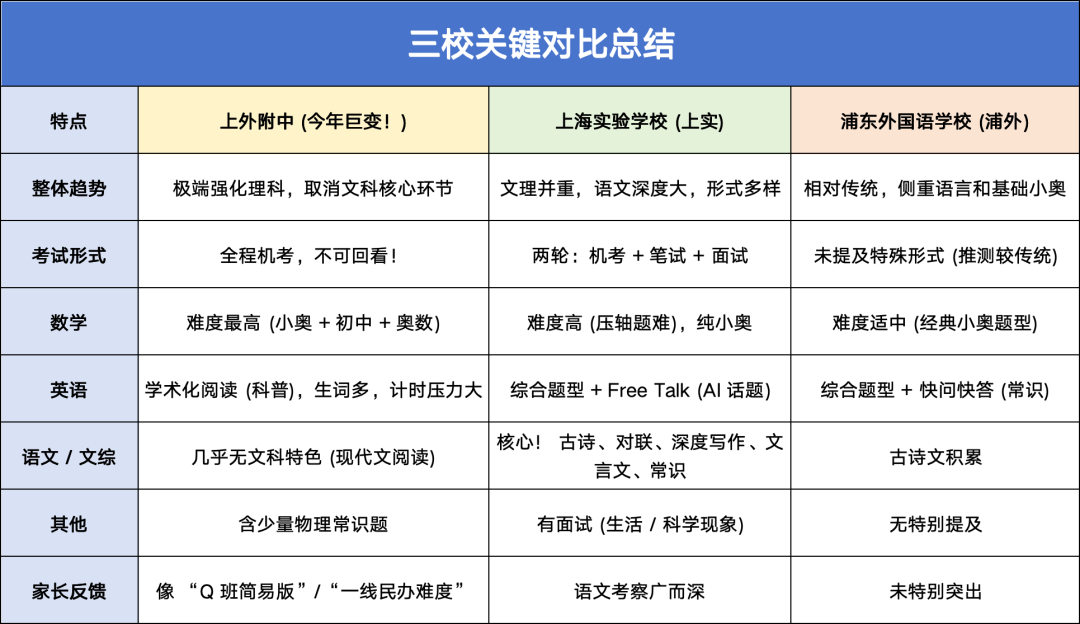 2025上岸三公学生画像出炉 申请2026注意两大变动 核心竞争力竟是这个！