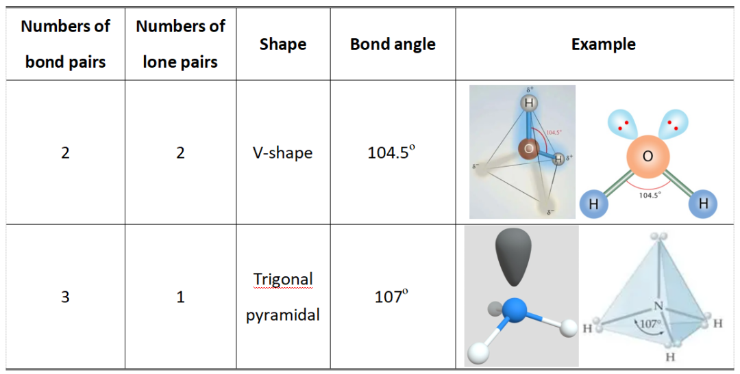 IB/Alevel化学救星！分子构型、键角判断不用愁，答题模板帮你稳拿分！