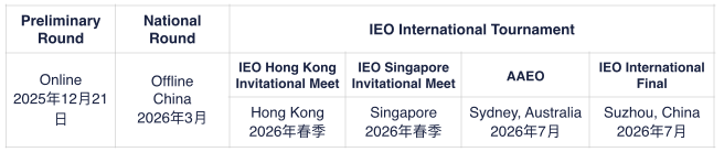 IEO国际经济学奥林匹克竞赛报名到时候1个月 附报名时间/考察内容/组别设置/辅导培训