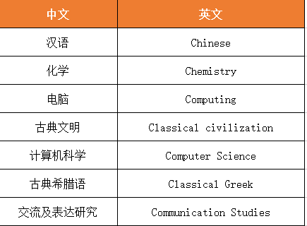 A-Level在中国的学制有哪些？A-Level选课搭配建议
