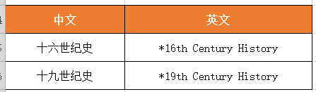 A-Level在中国的学制有哪些？A-Level选课搭配建议