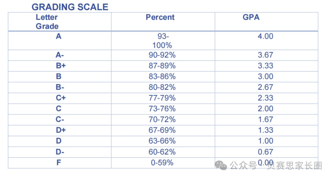 贝赛思校内成绩单怎么看? 贝赛思校内成绩单怎么看?
