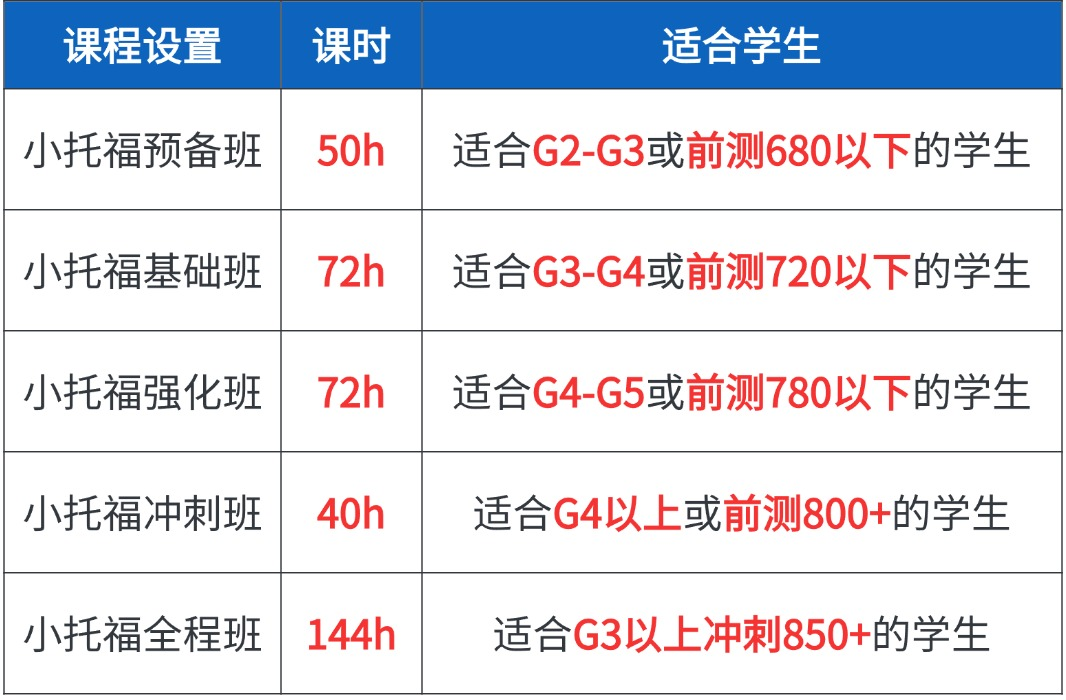 小托福培训课程秋季班/寒假班火热抢占！