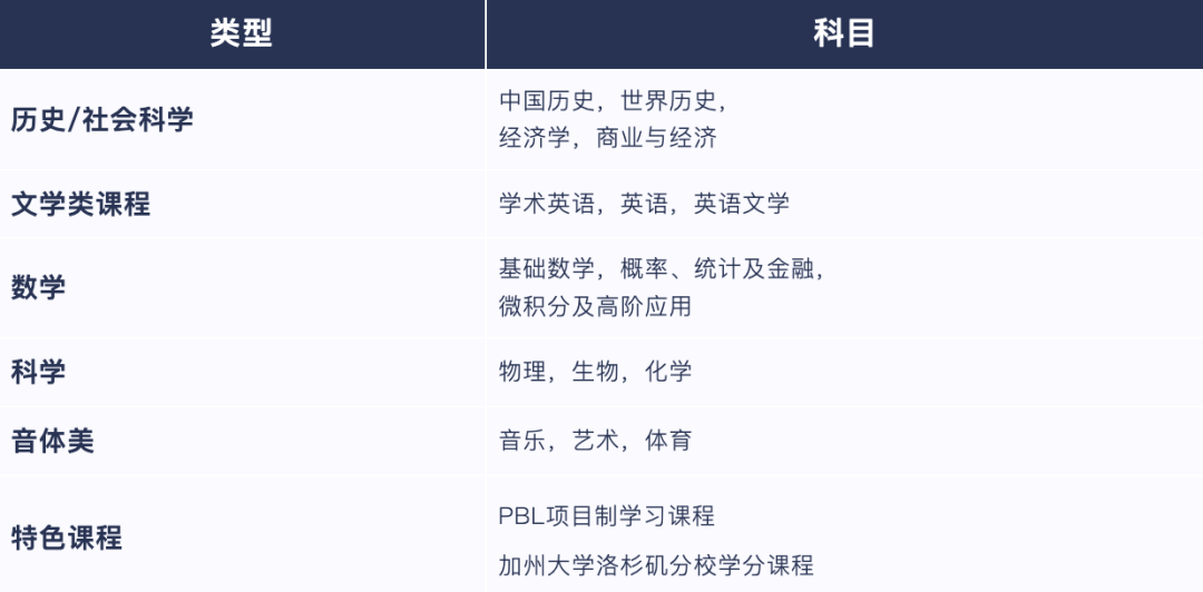 上海虹口区国际学校| 上外立泰Alevel课程中心 上海虹口区国际学校| 上外立泰Alevel课程中心