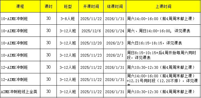 AIME竞赛超高含金量！考几分有用？2026年AIME竞赛时间/培训课程