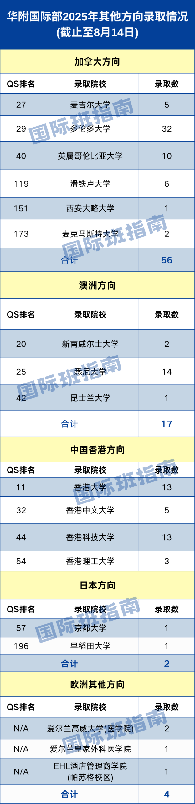 华附国际部11月2日开放日全回顾！这些招生重点要注意！