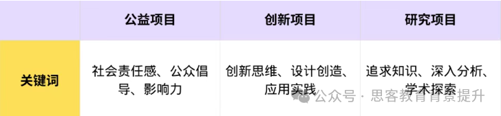 CTB创新研究挑战赛课题速看！CTB竞赛初选站+中国站课程来啦~