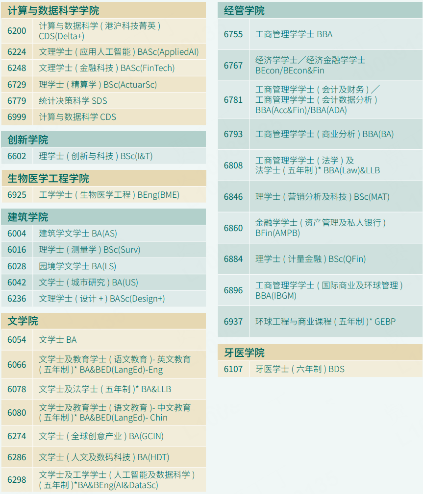 2026高考同学快申！香港名校扩招、奖学金福利等你