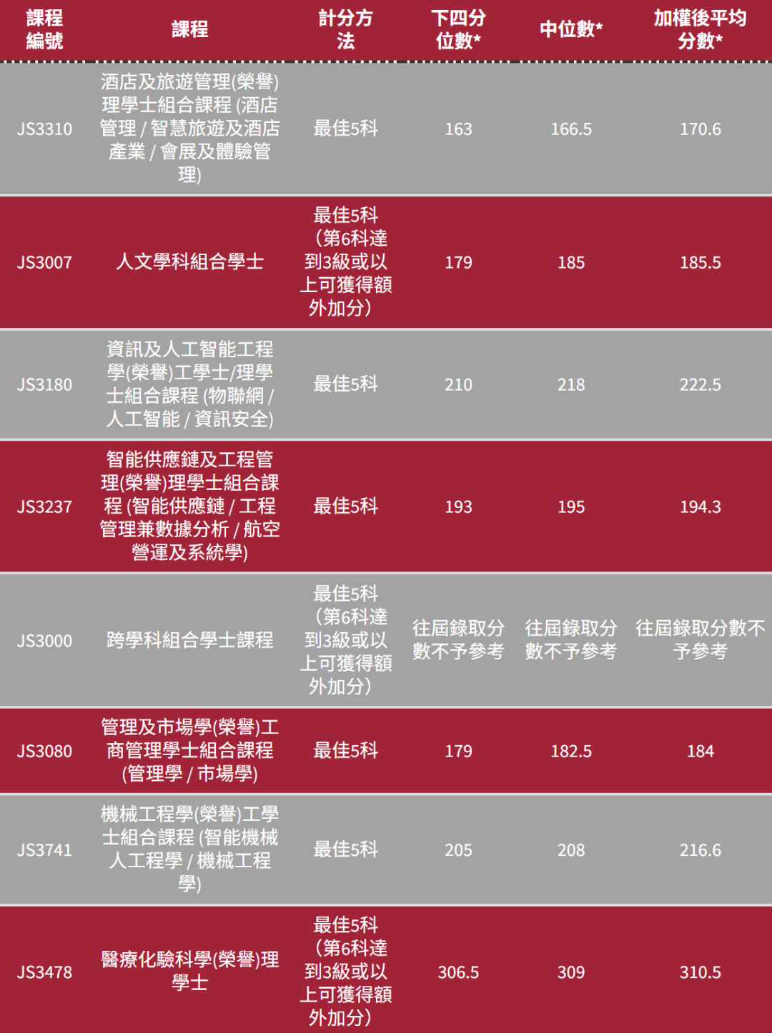港五大DSE多少分能进?2025联招分数线全解析 港五大DSE多少分能进?2025联招分数线全解析