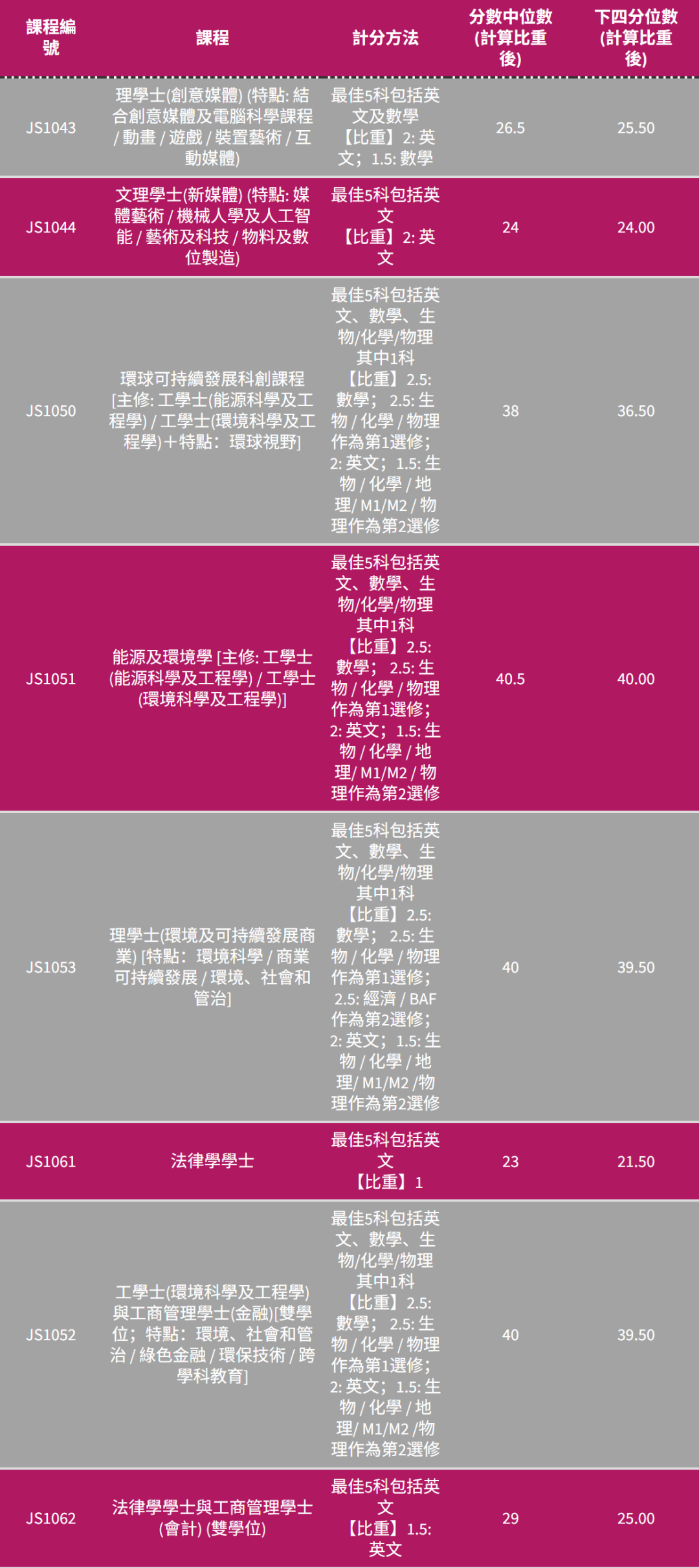 港五大DSE多少分能进?2025联招分数线全解析 港五大DSE多少分能进?2025联招分数线全解析