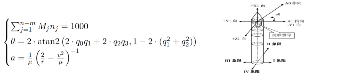 中学科研课题推荐！航天工程类｜探索火箭的设计与制造