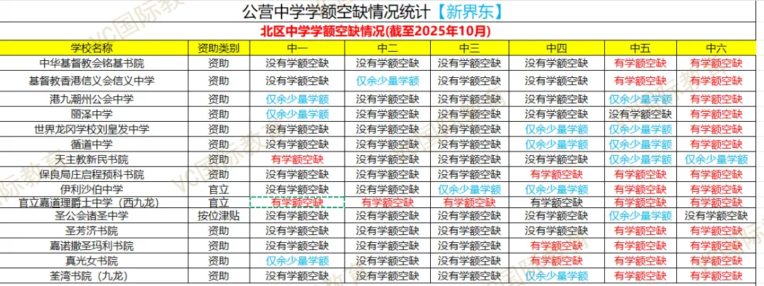 2026香港(中小学)春季插班开放申请中,赶紧抢占席位!附汇总名单 2026香港(中小学)春季插班开放申请中,赶紧抢占席位!附汇总名单