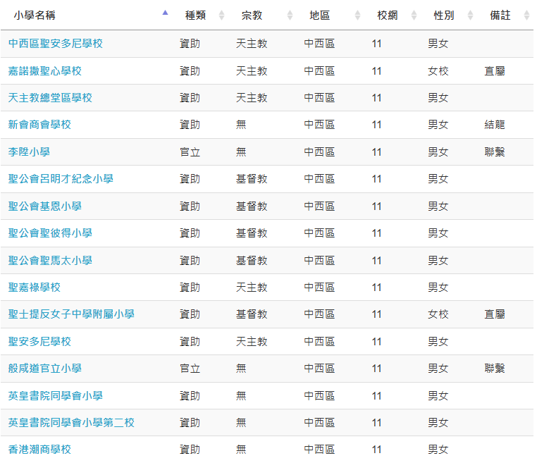 2025香港择校必看攻略!四大名校网指南+择校技巧 2025香港择校必看攻略!四大名校网指南+择校技巧
