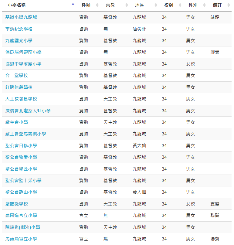 2025香港择校必看攻略!四大名校网指南+择校技巧 2025香港择校必看攻略!四大名校网指南+择校技巧